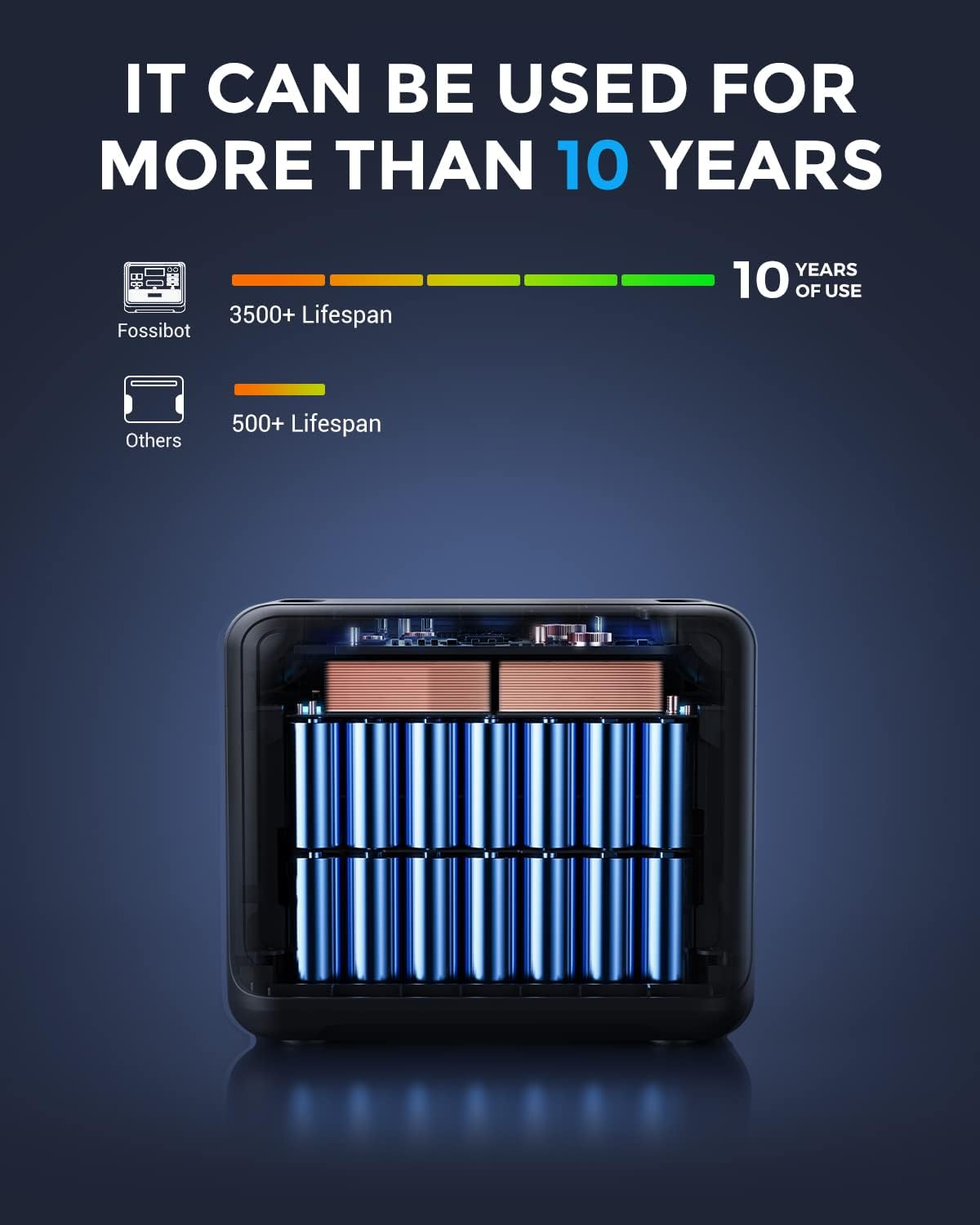 FOSSiBOT F2400 Solar Generator 2048Wh, 2400W (4800W Peak), 3 AC Ausgängef