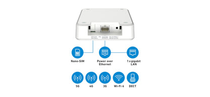 FRITZ!Box 6860 5G – Mobilfunk-Router mit Wi-Fi 6, PoE+, DECT & IP65-Gehäusew