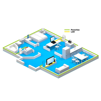 FRITZ!Powerline 1220 Set – 1.200 MBit/s mit 2x Gigabit-LAN pro Adapterw