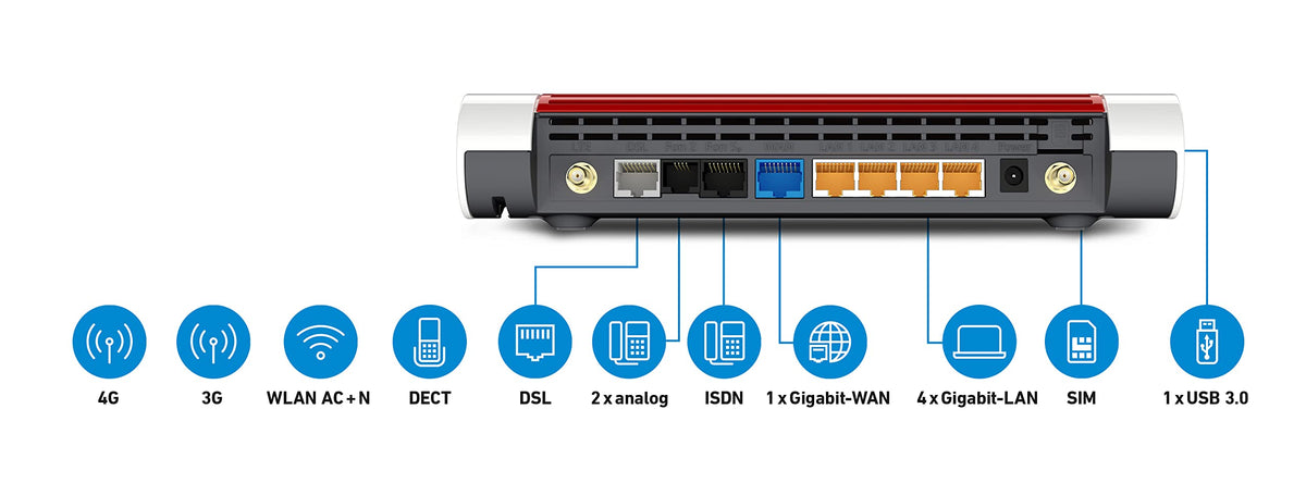 FRITZ!Box 6890 – LTE/DSL-Router mit WLAN AC+N, bis 300 MBit/s & 4x Gigabit-LANw