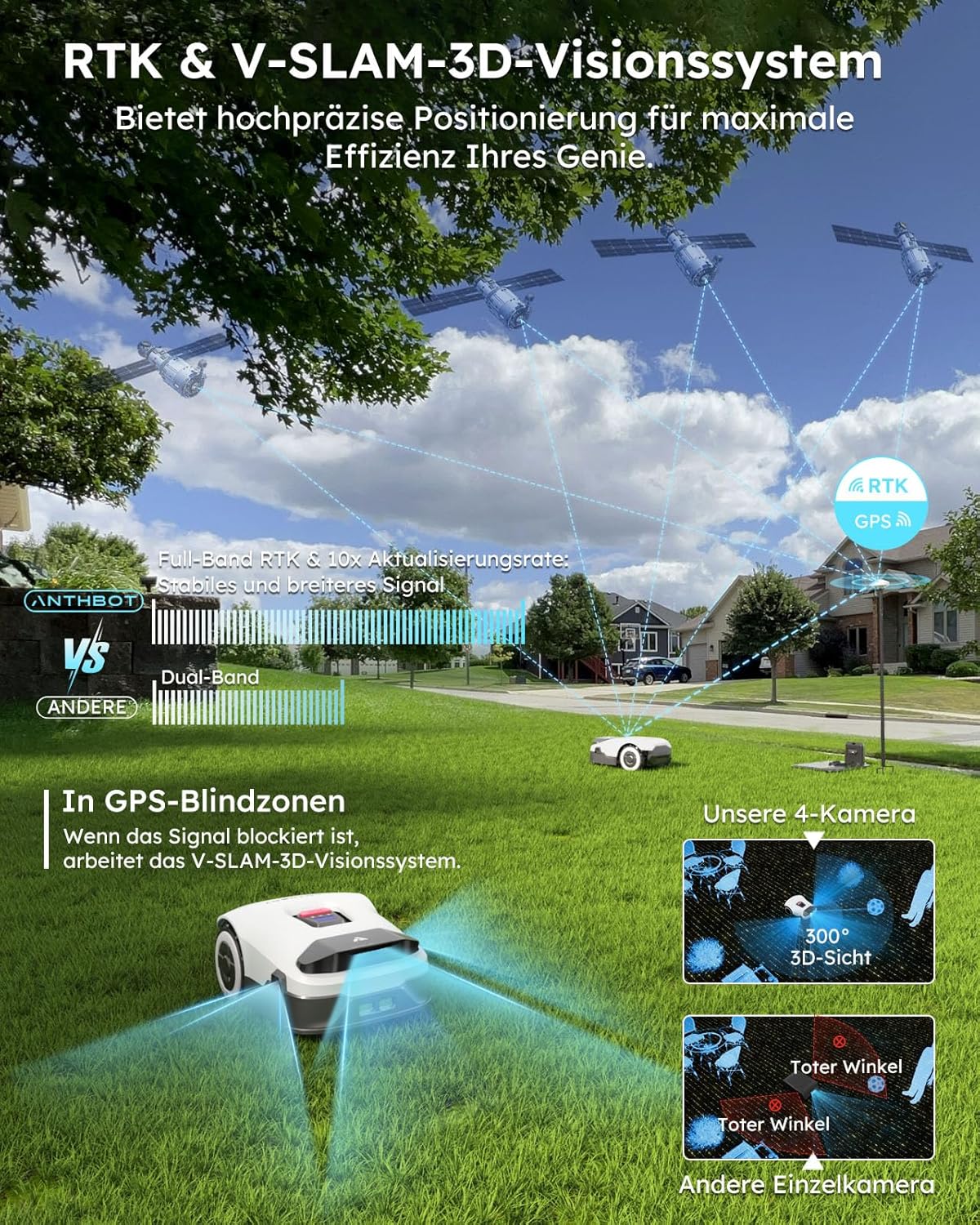 ANTHBOT Genie Mähroboter ohne Begrenzungskabel 3600 m², Full Band RTK + 4-Augen-Vision Roboter-Rasenmäher, 30+ Mehrzonen-Management, KI-Intelligente Hindernisvermeidung & Rasenpflege - Genie 3000f